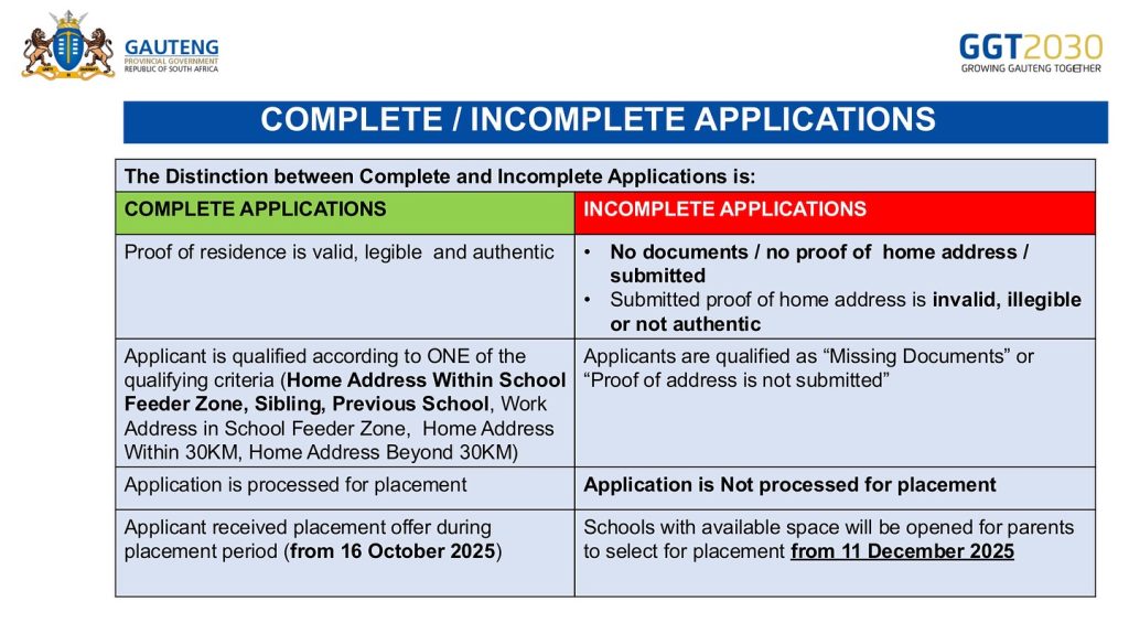 Complete vs Incomplete GDE Applications